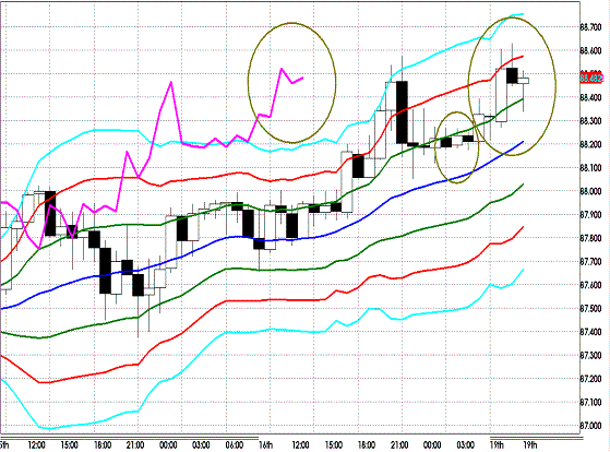 20120319 AUDJPY H Super Bollinger.GIF