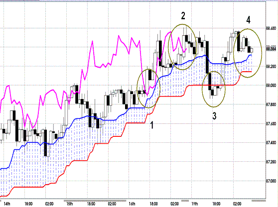 20120320 AUDJPY H Span Model.GIF