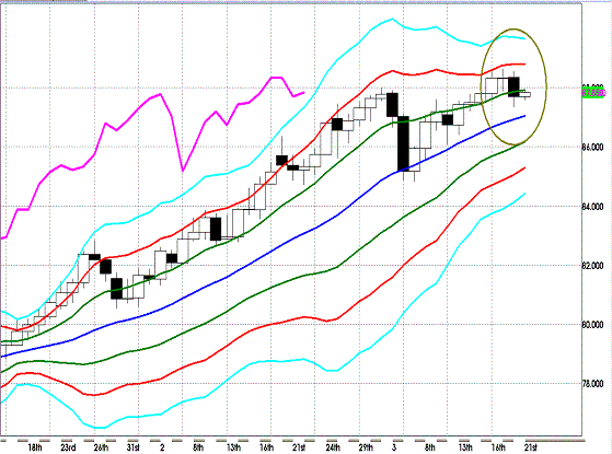 20120321 AUDJPY D Super Bollinger.GIF