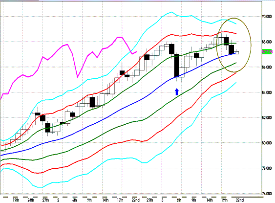 20120322 AUDJPY D Super Bollinger.GIF