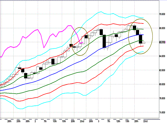 20120323 AUDJPY D Super Bollinger1.GIF