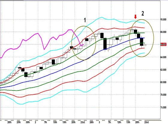 20120323 AUDJPY D Super Bollinger2.GIF