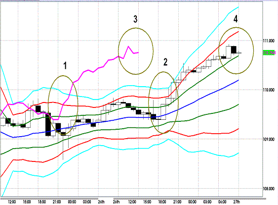 20120327 EURJPY H Super Bollinger1.GIF