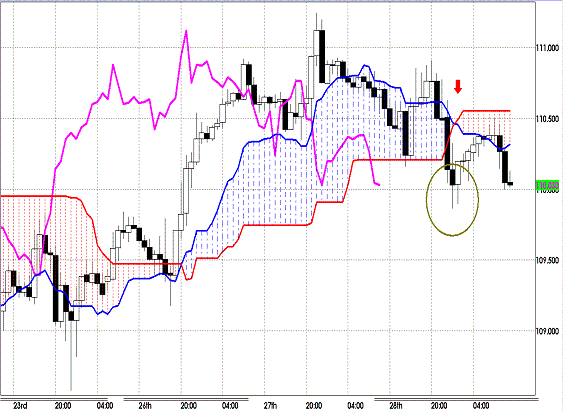 20120329 EURJPY H Span Model1.GIF