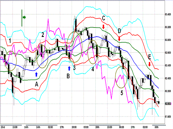 20120330 USDJPY H Super Bollinger1.GIF