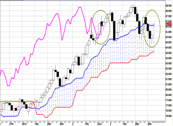 20120402 AUDJPY D Span Model.GIF