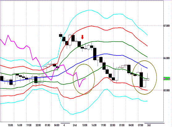 20120403 AUDJPY H Super Bollinger.GIF