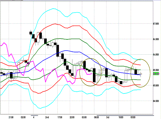 20120404 AUDJPY H Super Bollinger.GIF