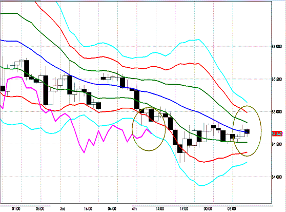 20120405 AUDJPY H Super Bollinger.GIF