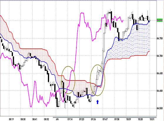 20120406 AUDJPY 1M Span Model.GIF