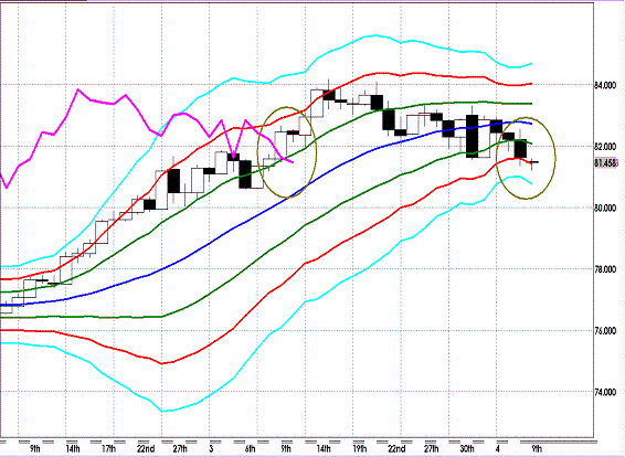 20120409 USDJPY D Super Bollinger.GIF