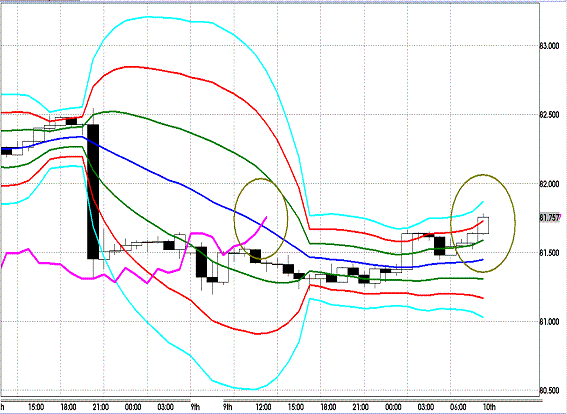 20120410 USDJPY H Super Bollinger.GIF