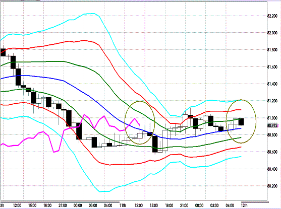 20120412 USDJPY H Super Bollinger.GIF