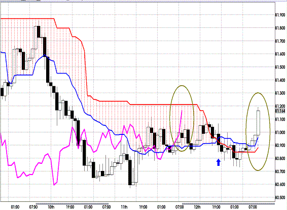 20120413 USDJPY H Span Model.GIF