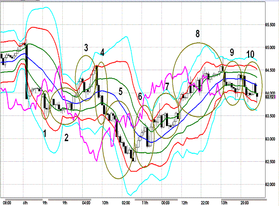 20120414 AUDJPY H Super Bollinger.GIF