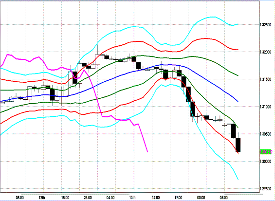 20120416 EURUSD H Super Bollinger.GIF