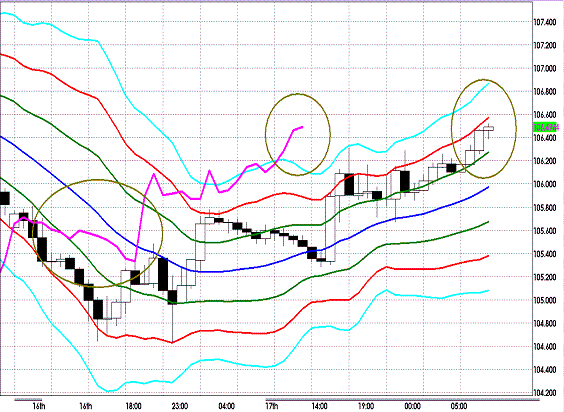 20120418 EURJPY H Super Bollinger.GIF