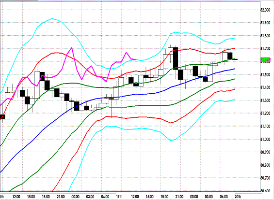 20120420 USDJPY H Super Bollinger.GIF