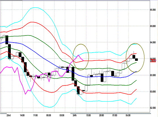 20120425 AUDJPY H Super Bollinger.GIF