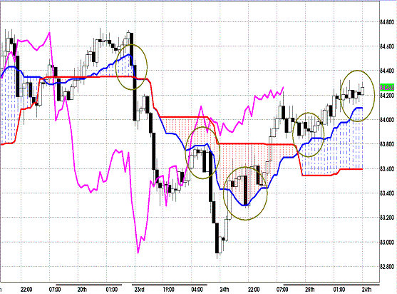 20120426 AUDJPY H Span Model.GIF