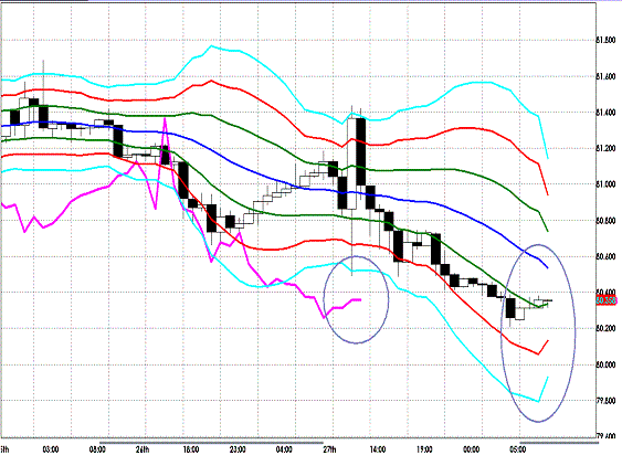 20120430 USDJPY H Super Bollinger.GIF