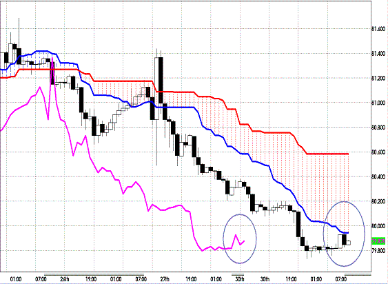 20120501 USDJPY H Span Model.GIF