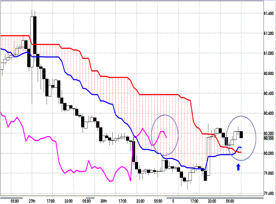 20120502 USDJPY H Span Model.GIF