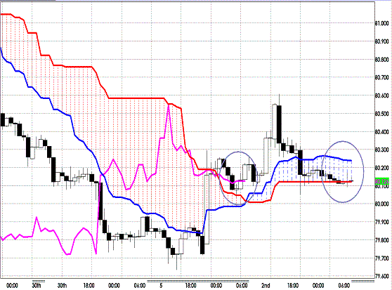 20120503 USDJPY H Span Model.GIF