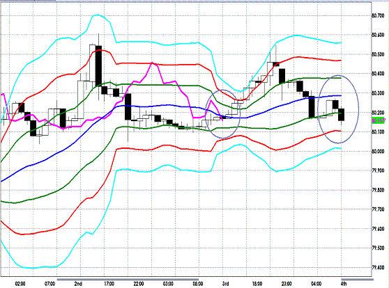 20120504 USDJPY H Super Bollinger.GIF