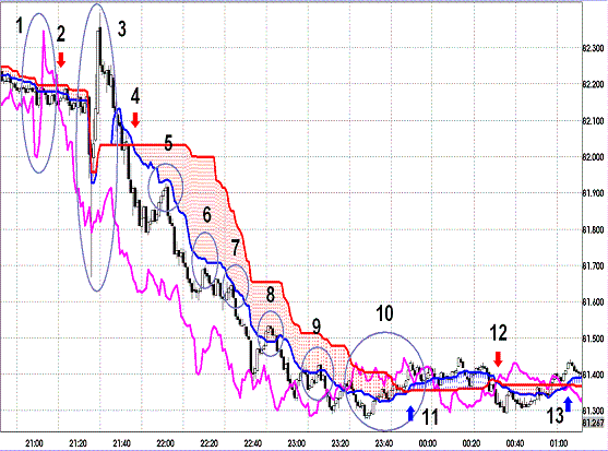 20120505 AUDJPY 1M Span Model1.GIF