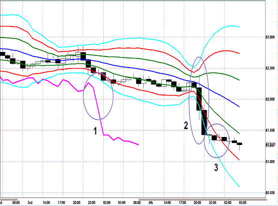 20120505 AUDJPY H Super Bollinger1.GIF