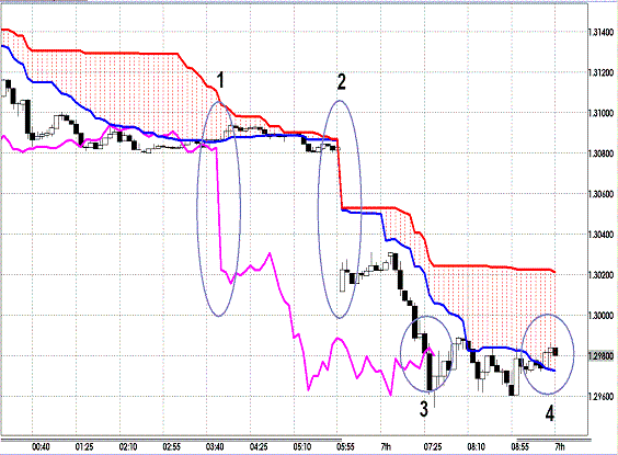 20120507 EURUSD 5M Span Model.GIF