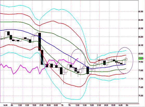 20120508 USDJPY H Super Bollinger.GIF