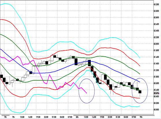 20120509 AUDJPY H Super Bollinger.GIF