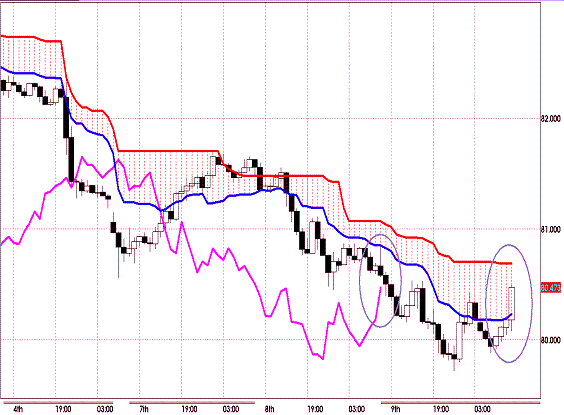 20120510 AUDJPY H Span Model.GIF