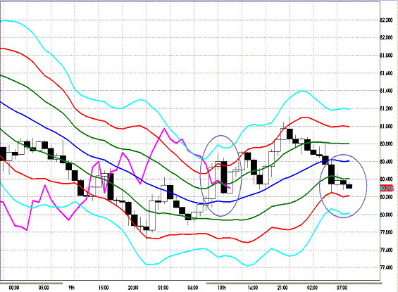 20120511 AUDJPY H Super Bollinger.GIF
