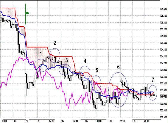 20120512 EURJPY H Span Model.GIF