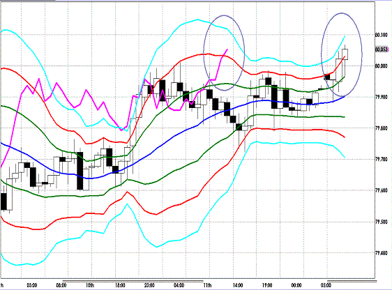 20120514 USDJPY H Super Bollinger.GIF