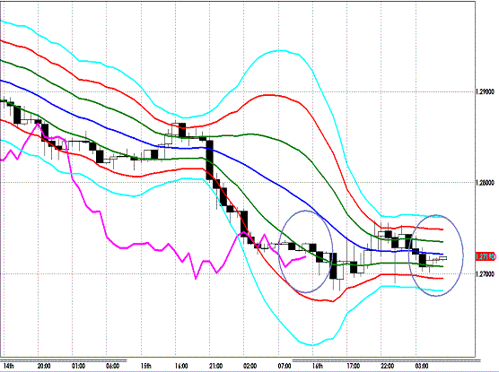 20120517 EURUSD H Super Bollinger.GIF