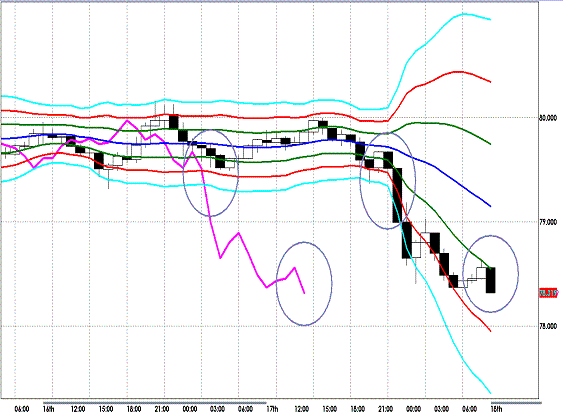 20120518 AUDJPY H Super Bollinger.GIF