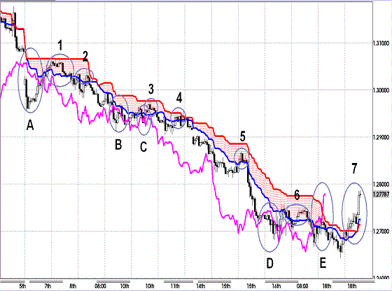 20120519 EURJPY H Super Bollinger1.GIF