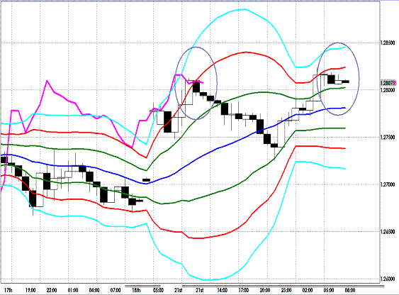 20120522 EURUSD H Super Bollinger.GIF