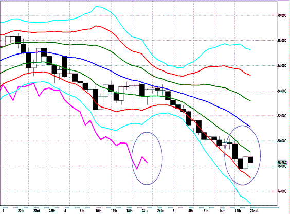 20120523 AUDJPY D Super Bollinger.GIF