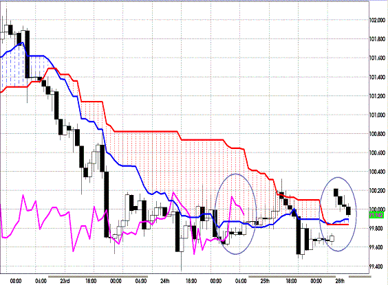 20120528 EURJPY H Span Model.GIF