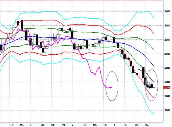 20120529 EURUSD D Super Bollinger.GIF