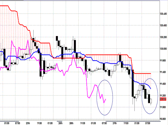 20120530 EURJPY H Span Model.GIF