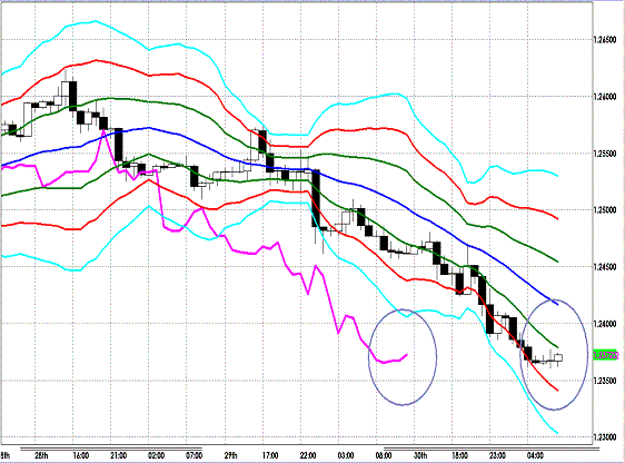 20120531 EURUSD H Super Bollinger.GIF