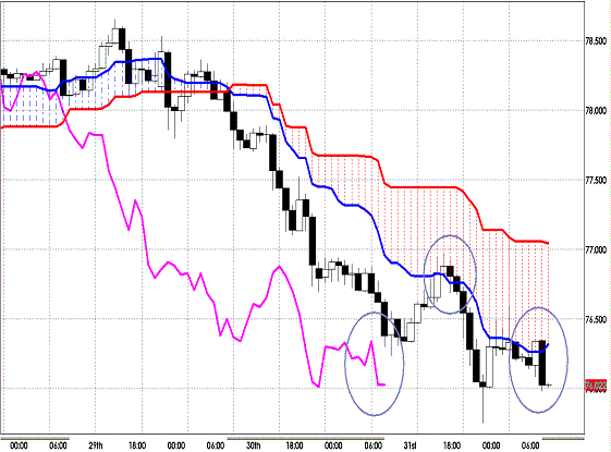 20120601 AUDJPY H Span Model.GIF