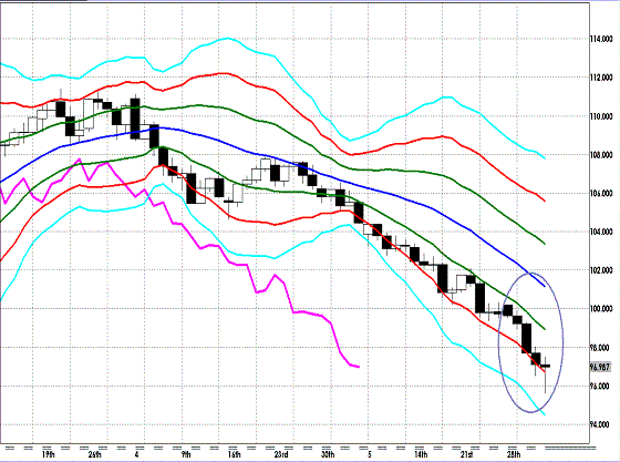 20120602 EURJPY D Super Bollinger1.GIF