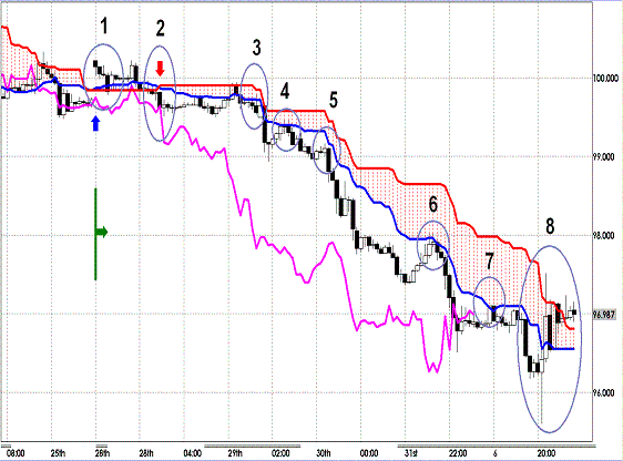 20120602 EURJPY H Span Model1.GIF